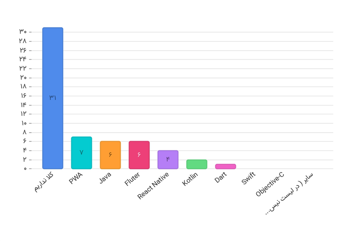 کاگروه نسل Z_page-0004.png